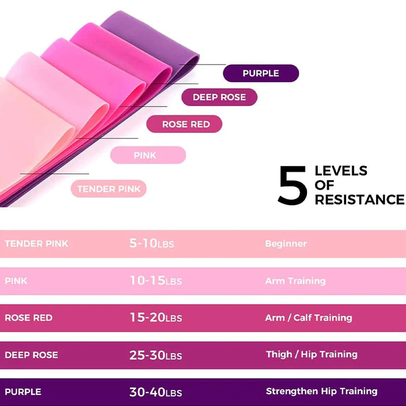Bandes de Résistance Élastiques – Fitness, Yoga & Renforcement